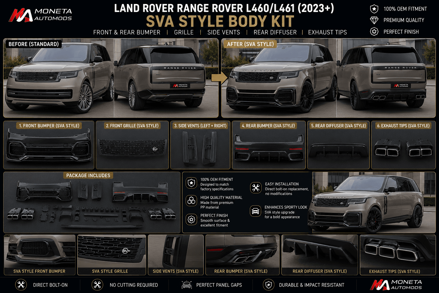 Land Rover Range Rover L460/L461 (2023+) SVA Style Body Kit – Front & Rear Bumper, Grille, Side Vents, Rear Diffuser & Exhaust Tips