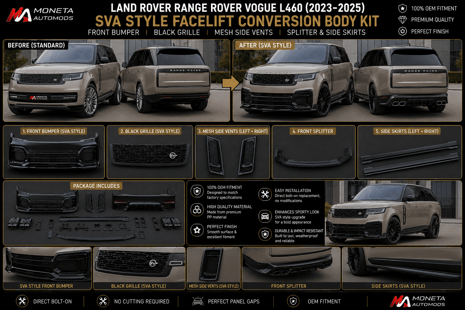 Land Rover Range Rover Vogue L460 (2023–2025) SVA Style Facelift Conversion Body Kit – Front Bumper, Black Grille, Mesh Side Vents, Splitter & Side Skirts